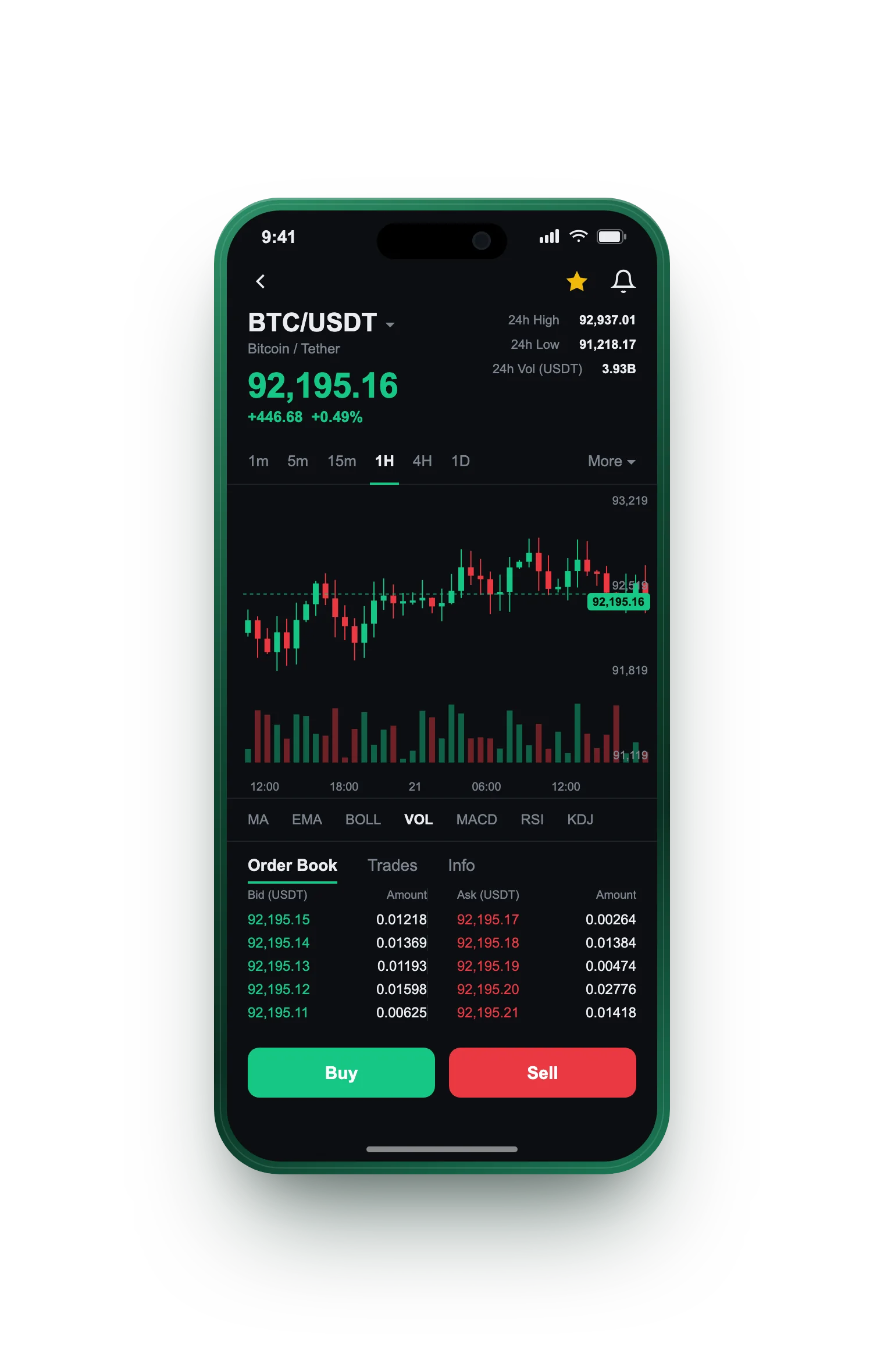 Şafak Birikaç — BTC/USDT live candlestick chart, order book and one-tap Buy/Sell on mobile